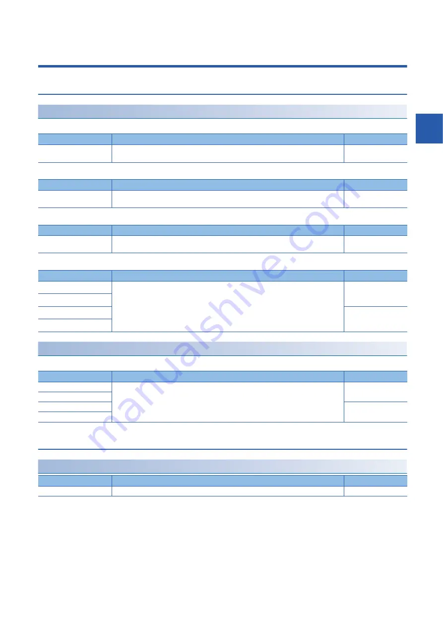 Mitsubishi MELSEC iQ-F FX5 series Programming Manual Download Page 81