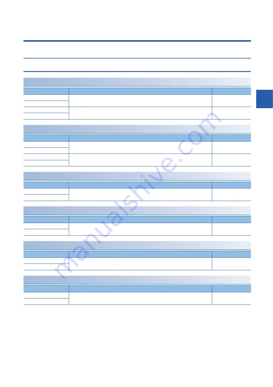 Mitsubishi MELSEC iQ-F FX5 series Programming Manual Download Page 85