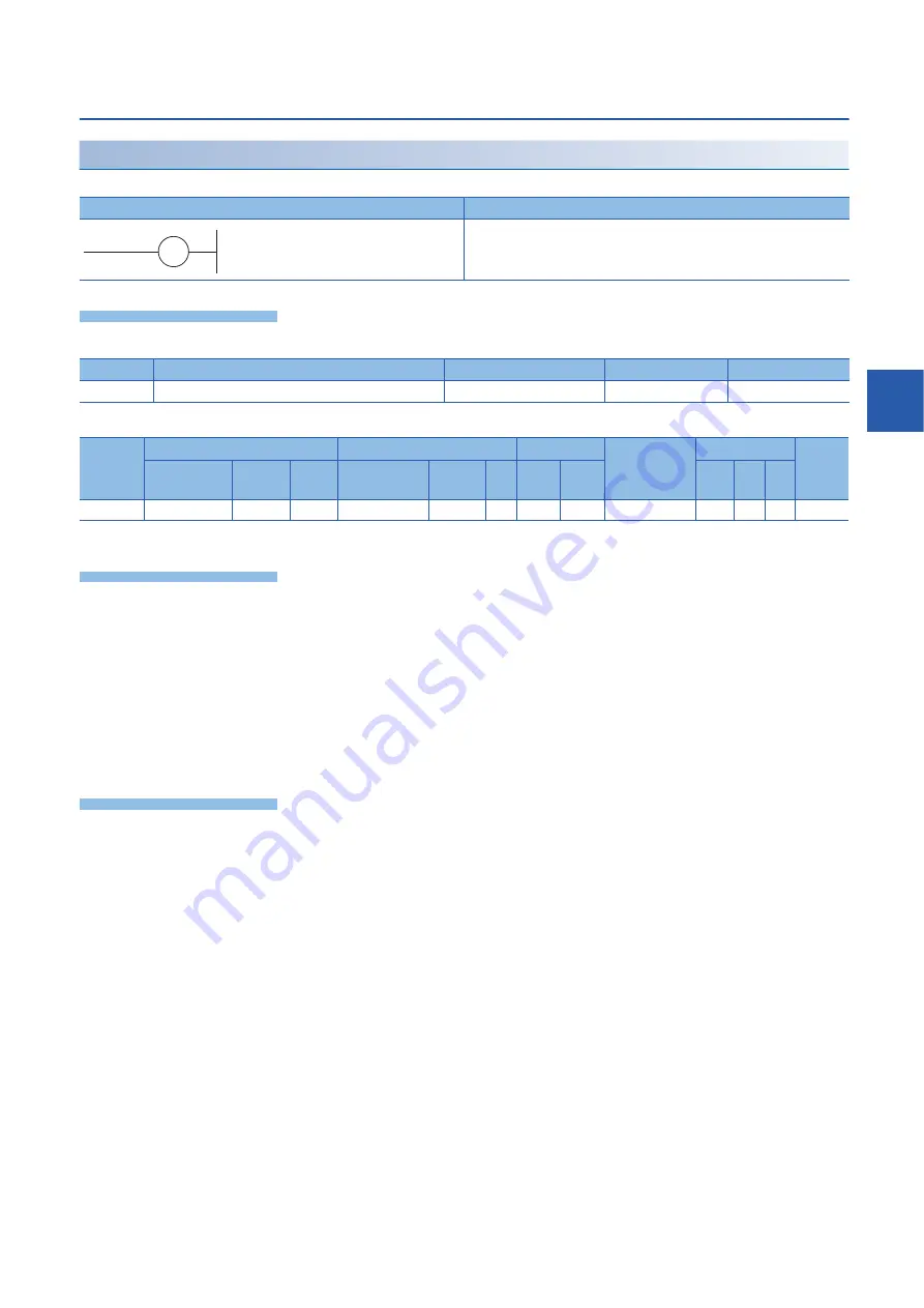 Mitsubishi MELSEC iQ-F FX5 series Programming Manual Download Page 115