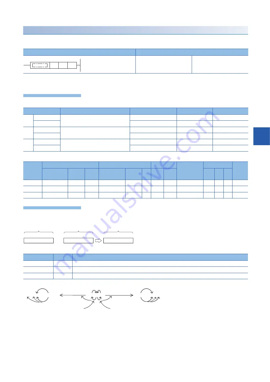 Mitsubishi MELSEC iQ-F FX5 series Programming Manual Download Page 169