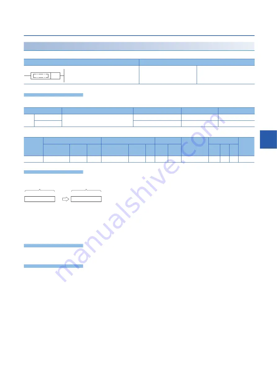 Mitsubishi MELSEC iQ-F FX5 series Programming Manual Download Page 213