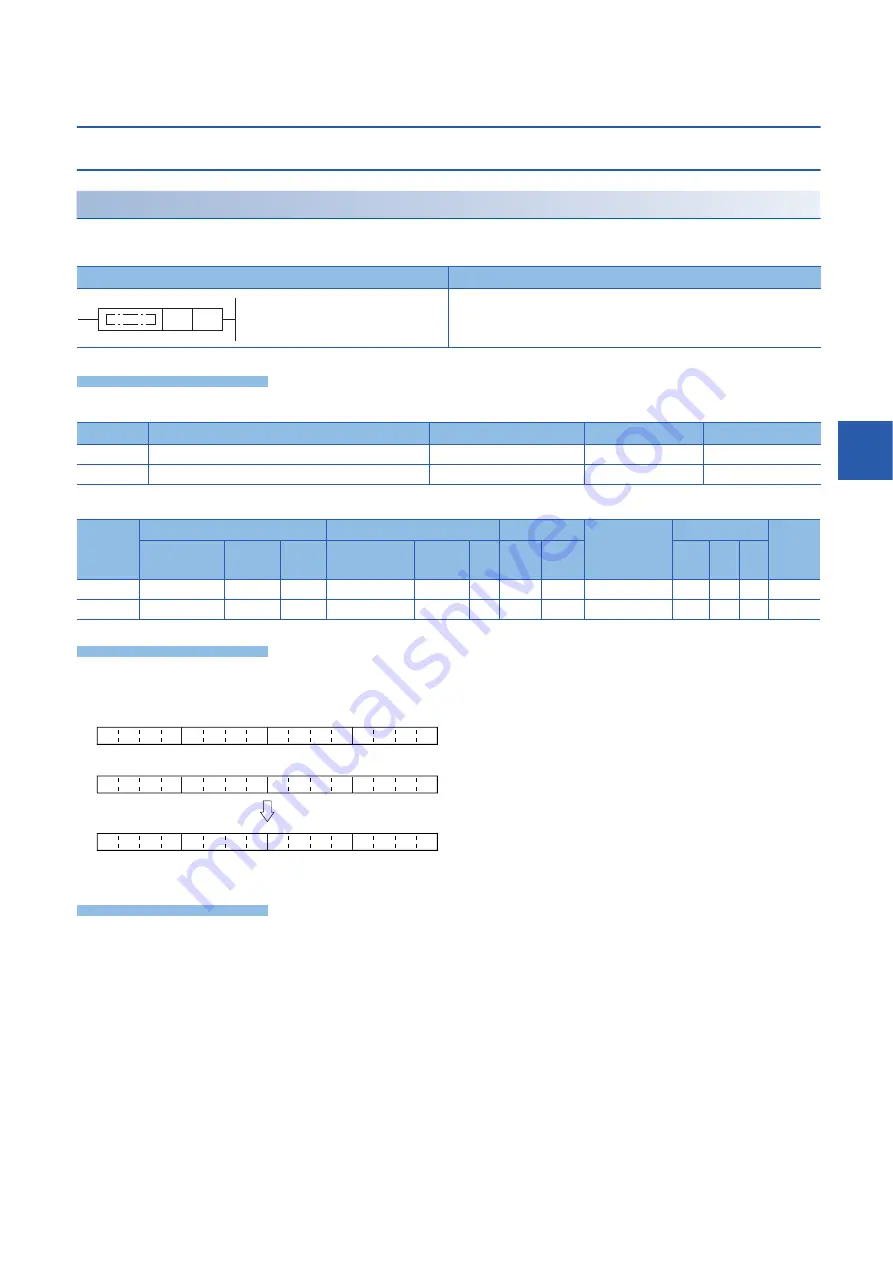 Mitsubishi MELSEC iQ-F FX5 series Programming Manual Download Page 217