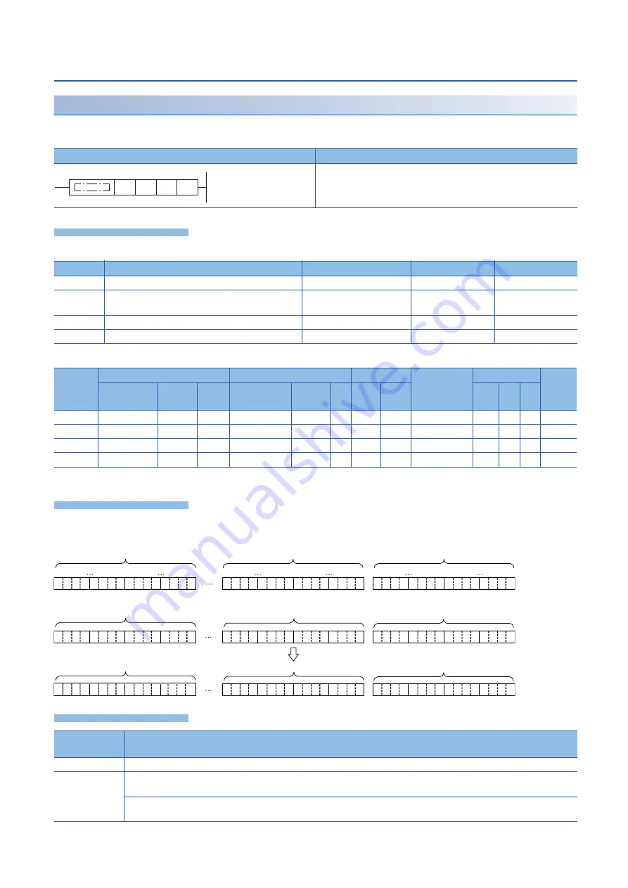 Mitsubishi MELSEC iQ-F FX5 series Programming Manual Download Page 236