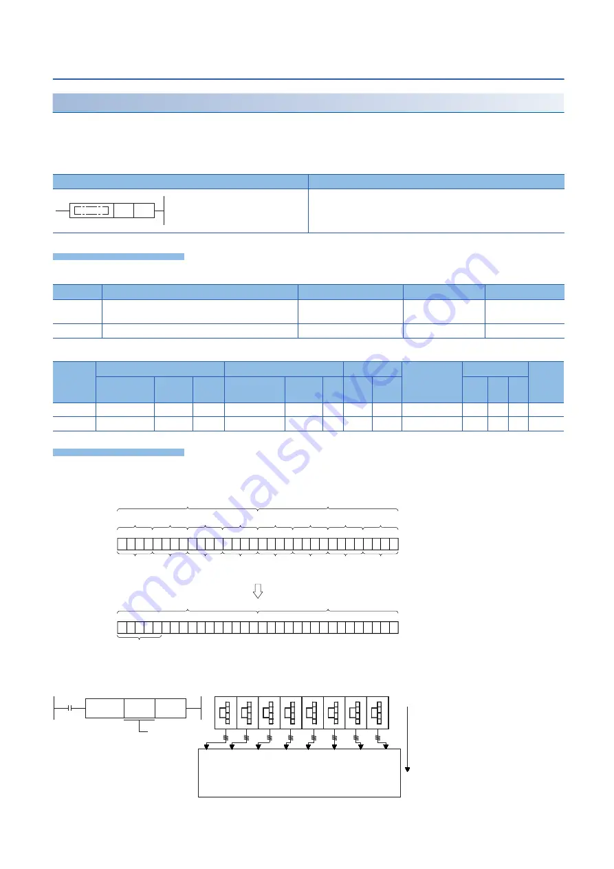 Mitsubishi MELSEC iQ-F FX5 series Programming Manual Download Page 250