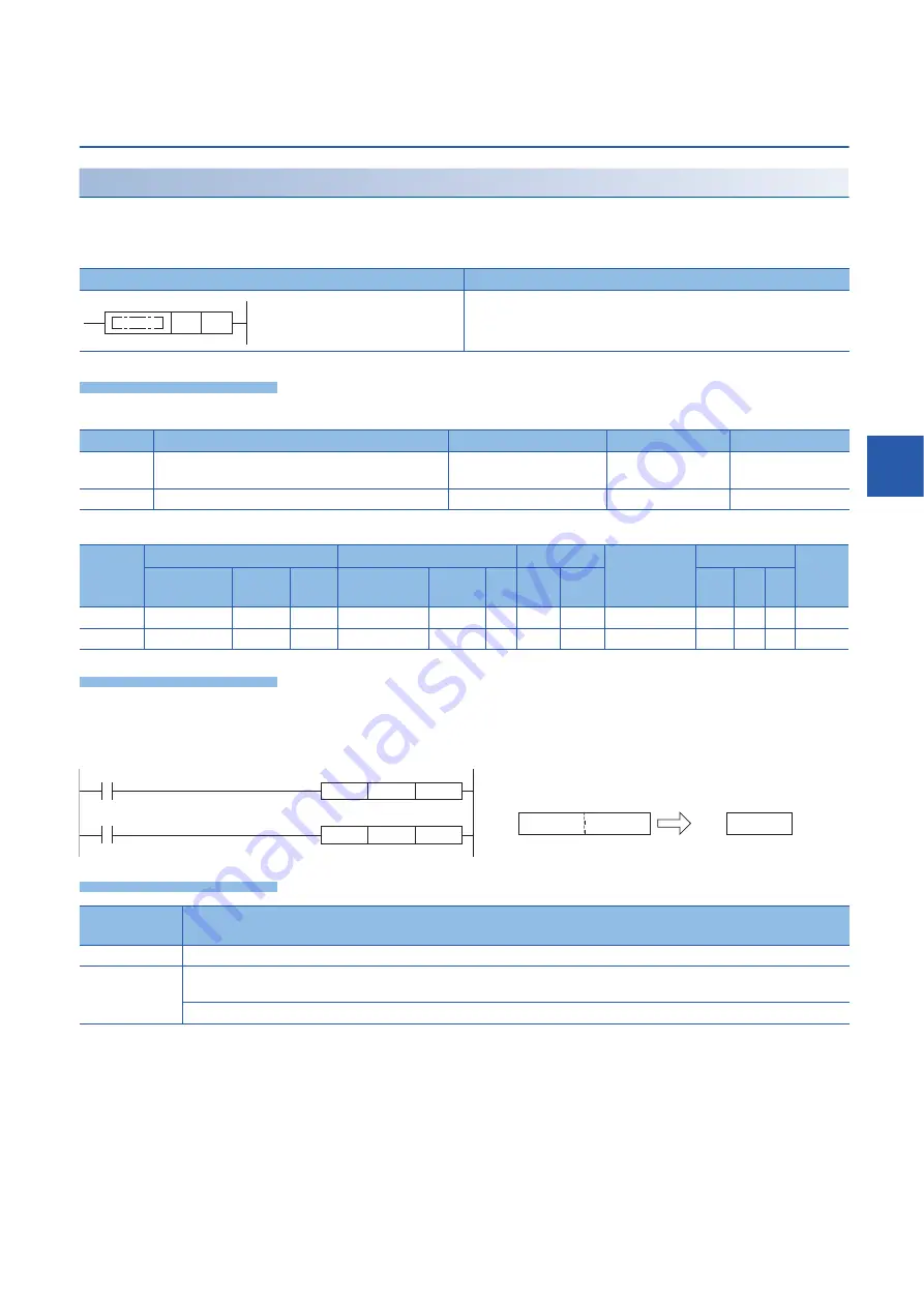 Mitsubishi MELSEC iQ-F FX5 series Programming Manual Download Page 253