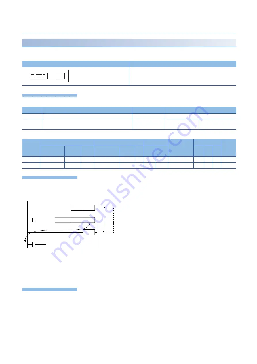 Mitsubishi MELSEC iQ-F FX5 series Programming Manual Download Page 344