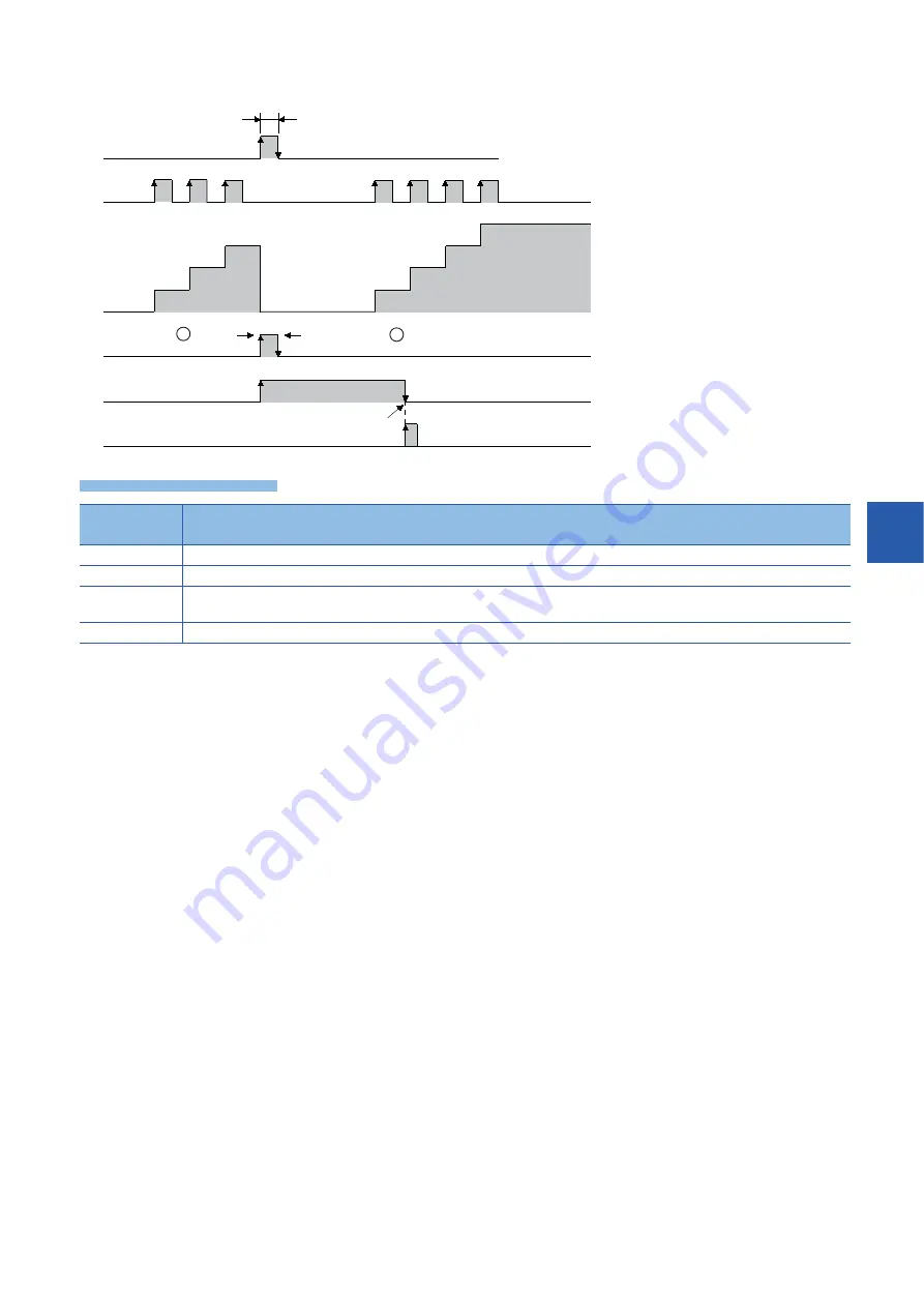 Mitsubishi MELSEC iQ-F FX5 series Programming Manual Download Page 349