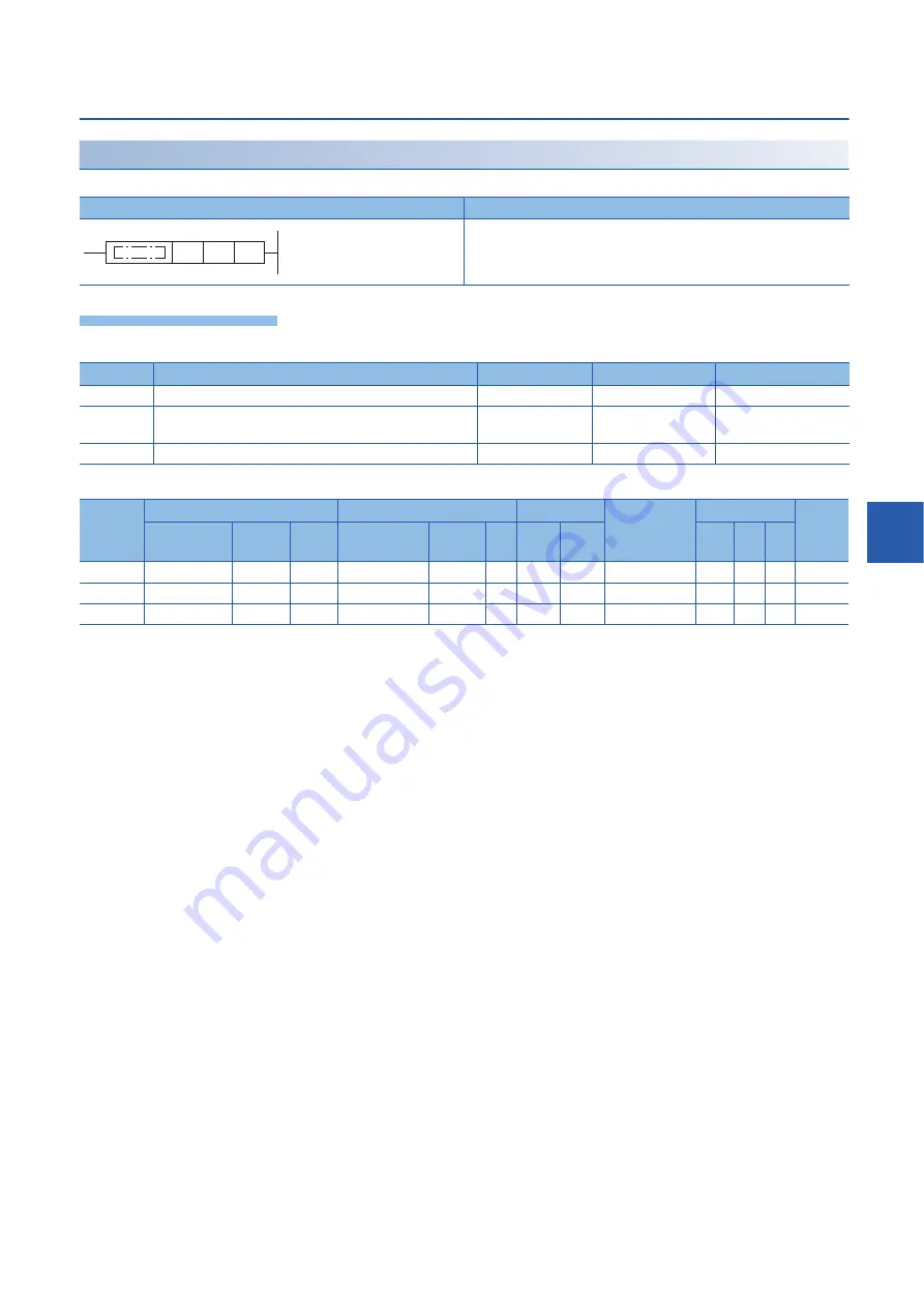 Mitsubishi MELSEC iQ-F FX5 series Programming Manual Download Page 357