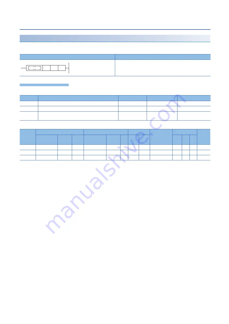 Mitsubishi MELSEC iQ-F FX5 series Programming Manual Download Page 376