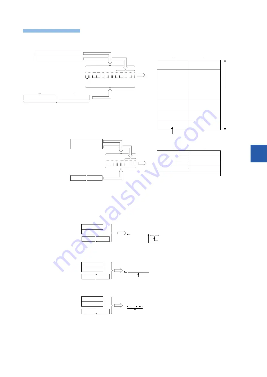 Mitsubishi MELSEC iQ-F FX5 series Programming Manual Download Page 383