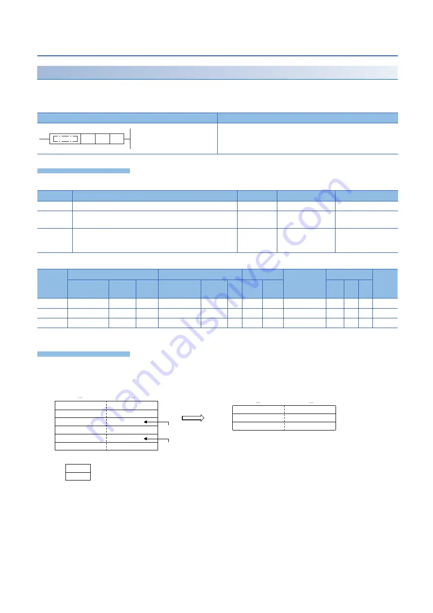 Mitsubishi MELSEC iQ-F FX5 series Programming Manual Download Page 396