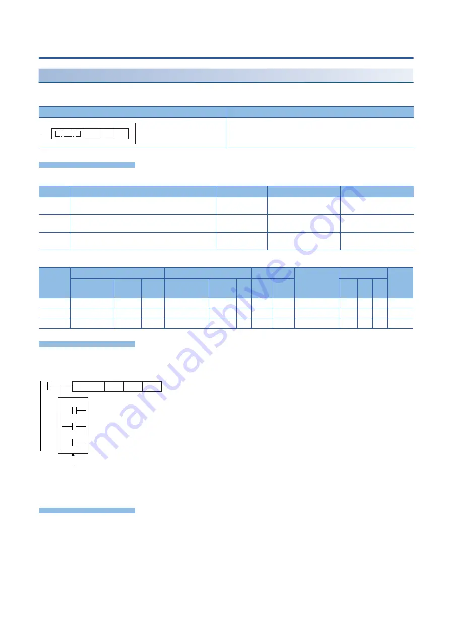 Mitsubishi MELSEC iQ-F FX5 series Programming Manual Download Page 408