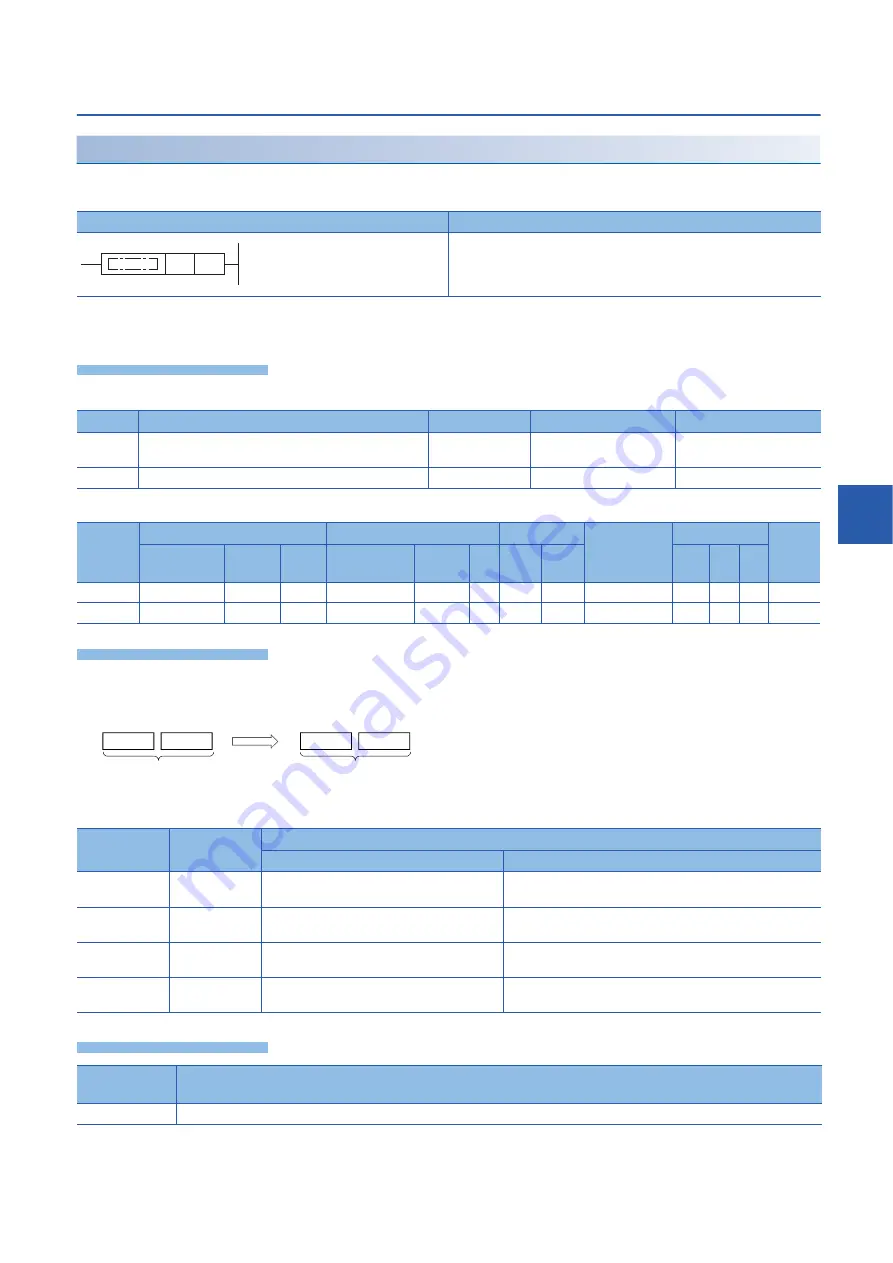 Mitsubishi MELSEC iQ-F FX5 series Programming Manual Download Page 441