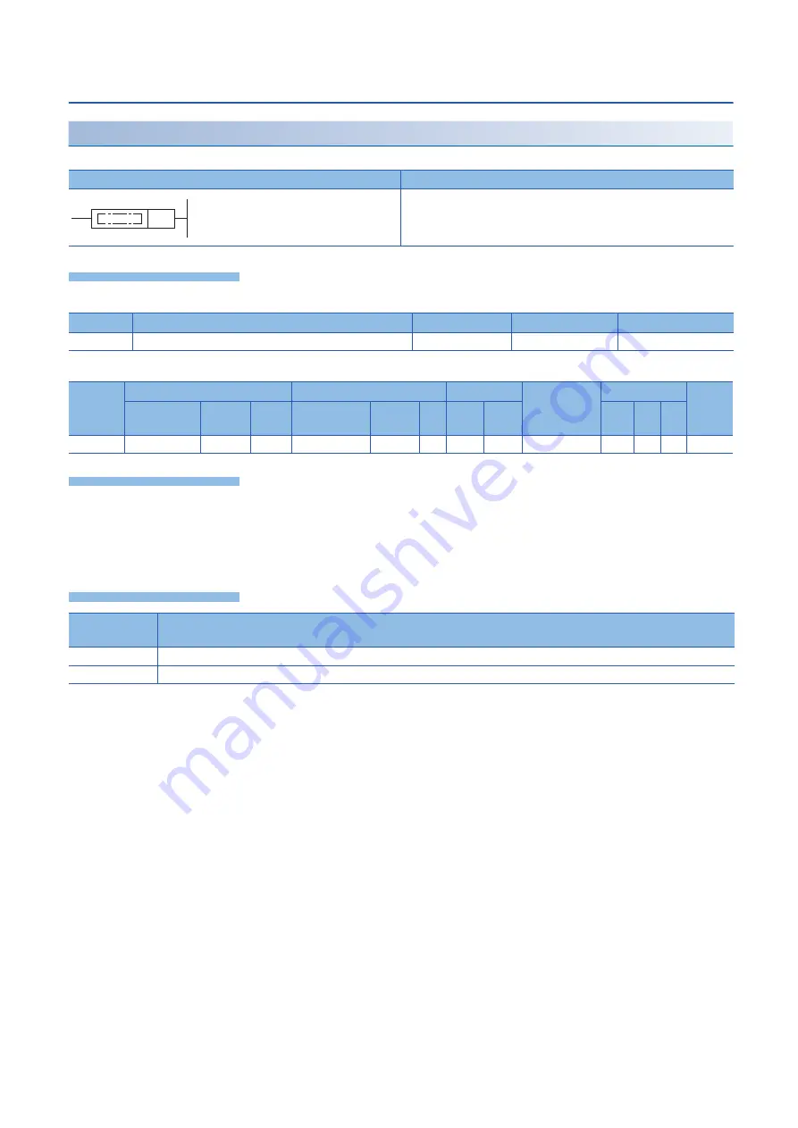 Mitsubishi MELSEC iQ-F FX5 series Programming Manual Download Page 470