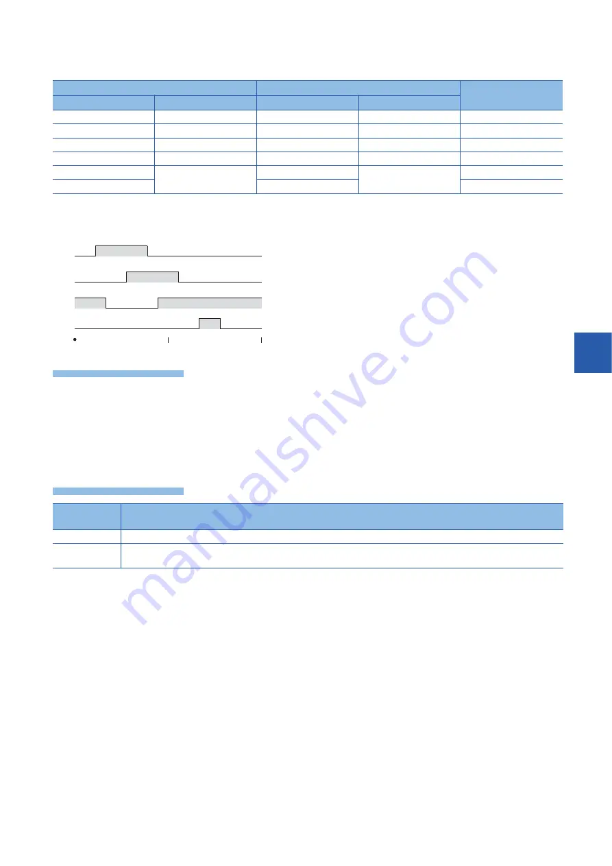 Mitsubishi MELSEC iQ-F FX5 series Programming Manual Download Page 543