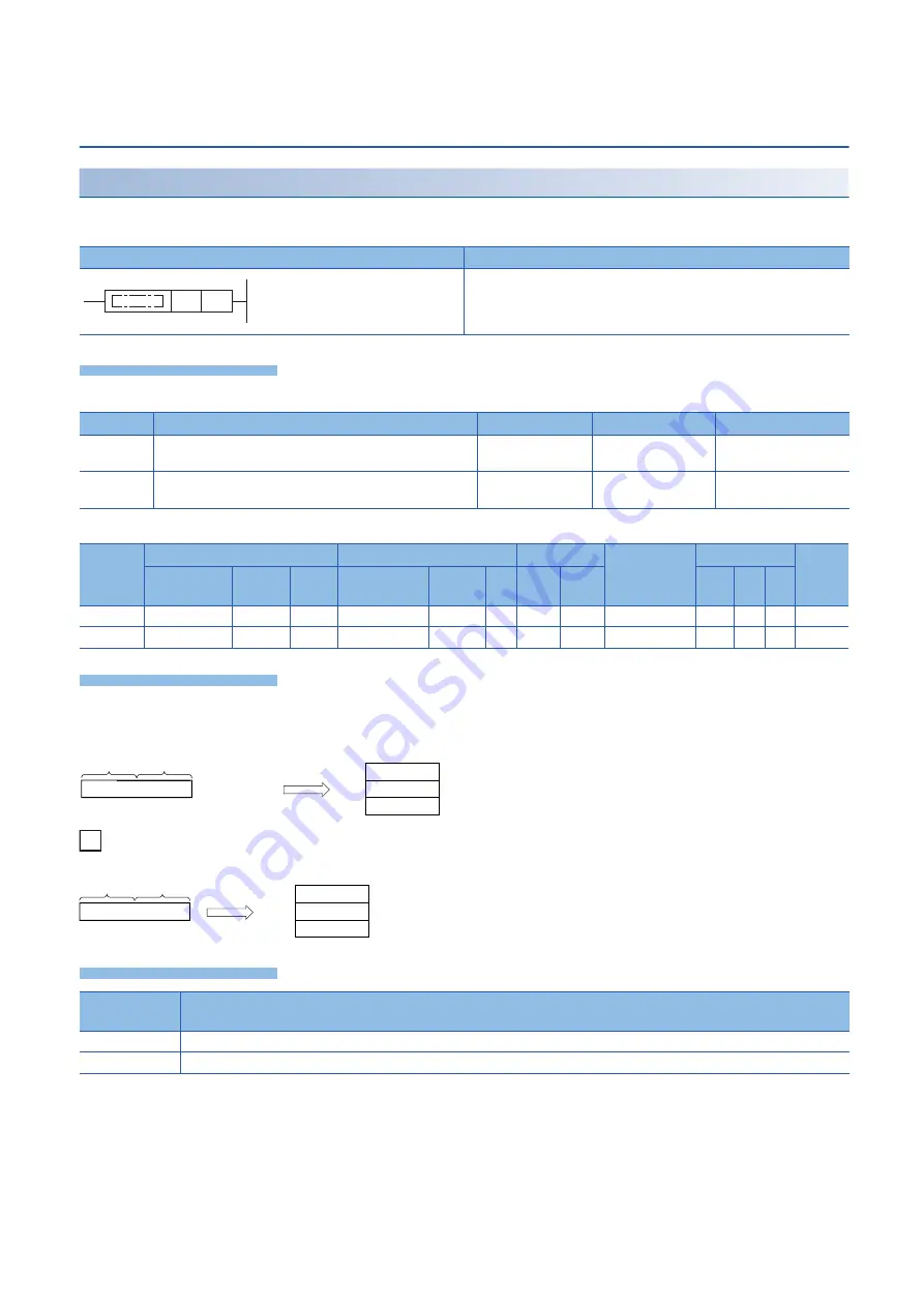 Mitsubishi MELSEC iQ-F FX5 series Programming Manual Download Page 592