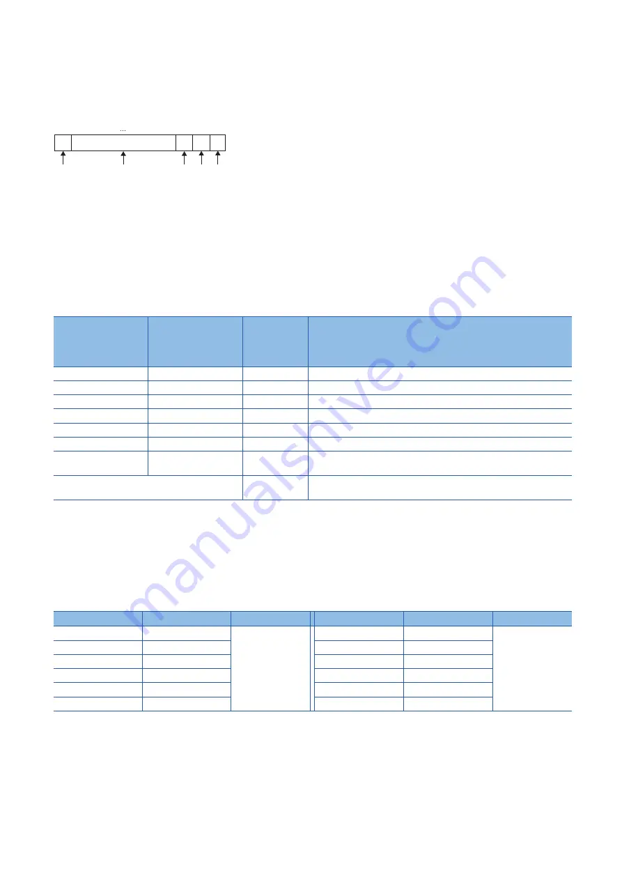 Mitsubishi MELSEC iQ-F FX5 series Programming Manual Download Page 594