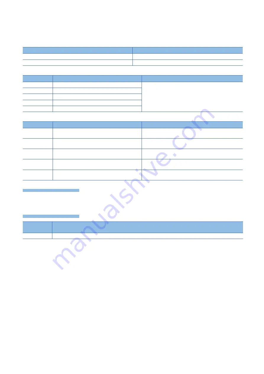 Mitsubishi MELSEC iQ-F FX5 series Programming Manual Download Page 604