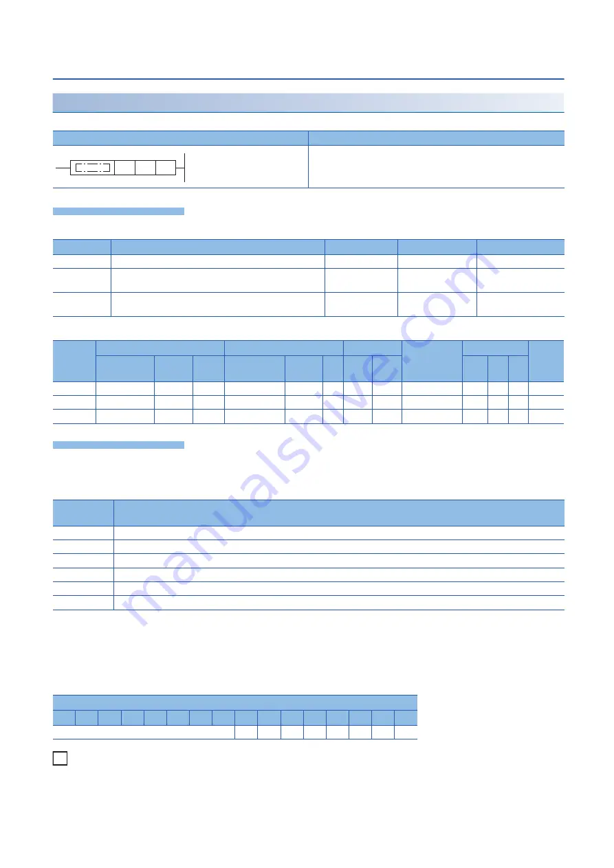 Mitsubishi MELSEC iQ-F FX5 series Programming Manual Download Page 644