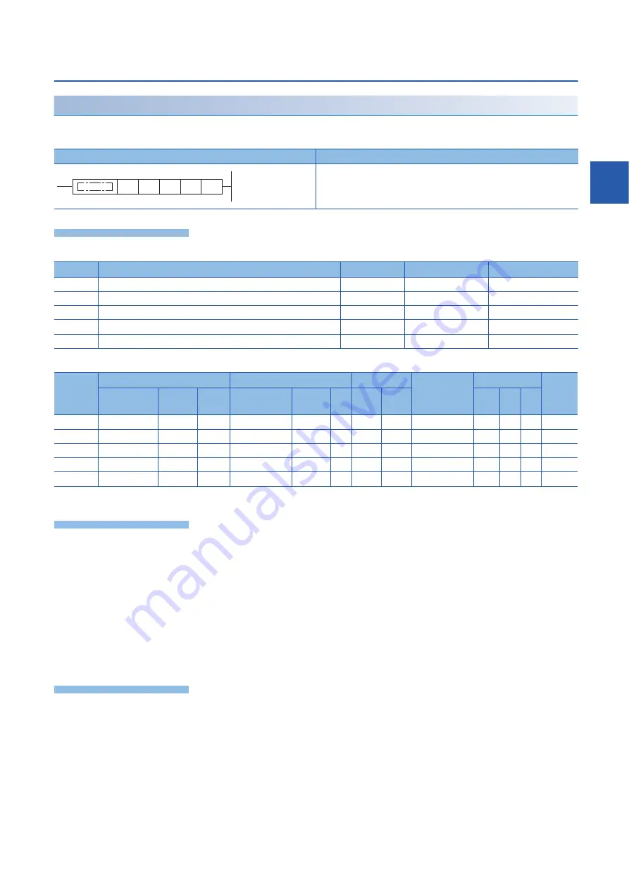 Mitsubishi MELSEC iQ-F FX5 series Programming Manual Download Page 661