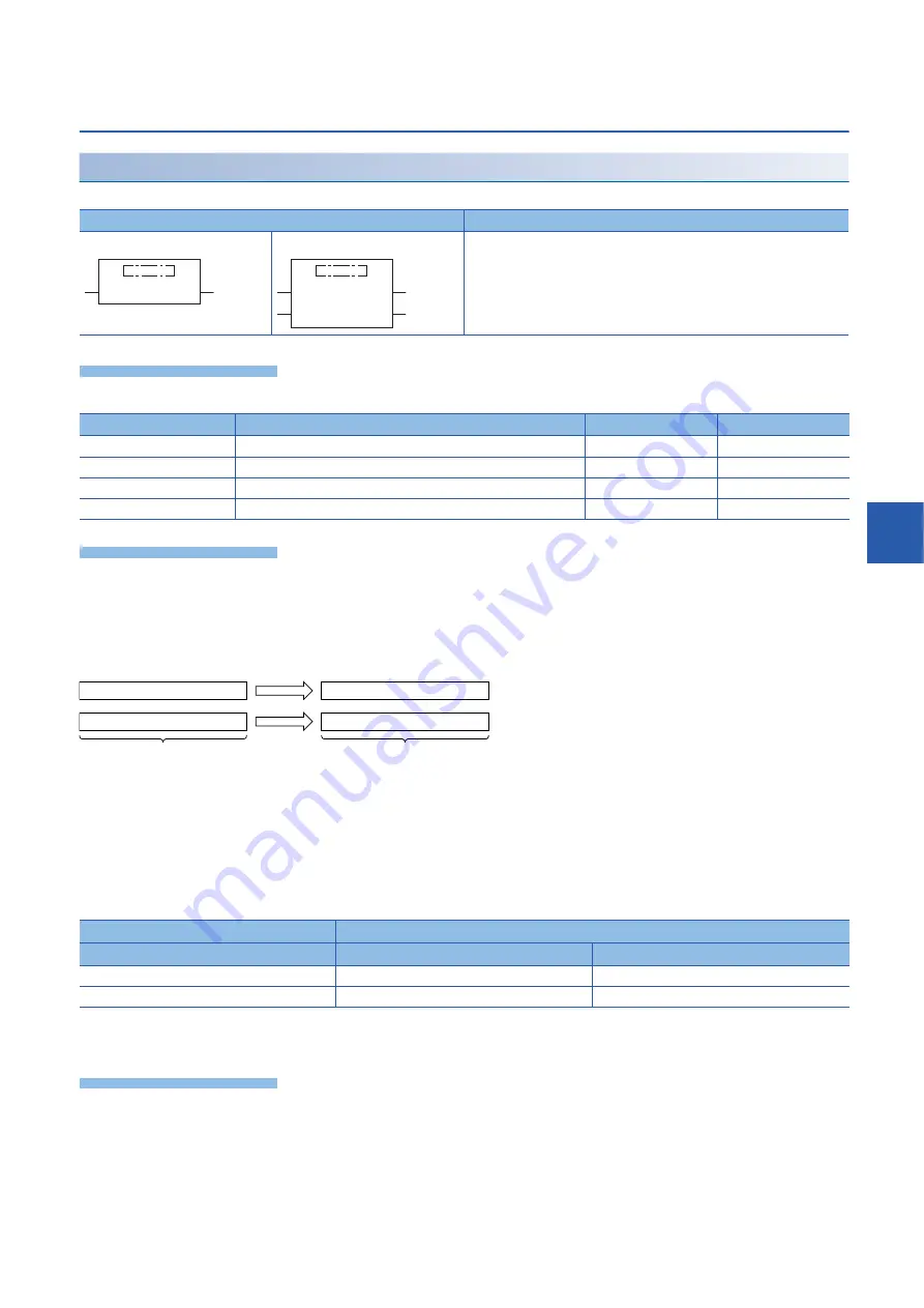 Mitsubishi MELSEC iQ-F FX5 series Programming Manual Download Page 697