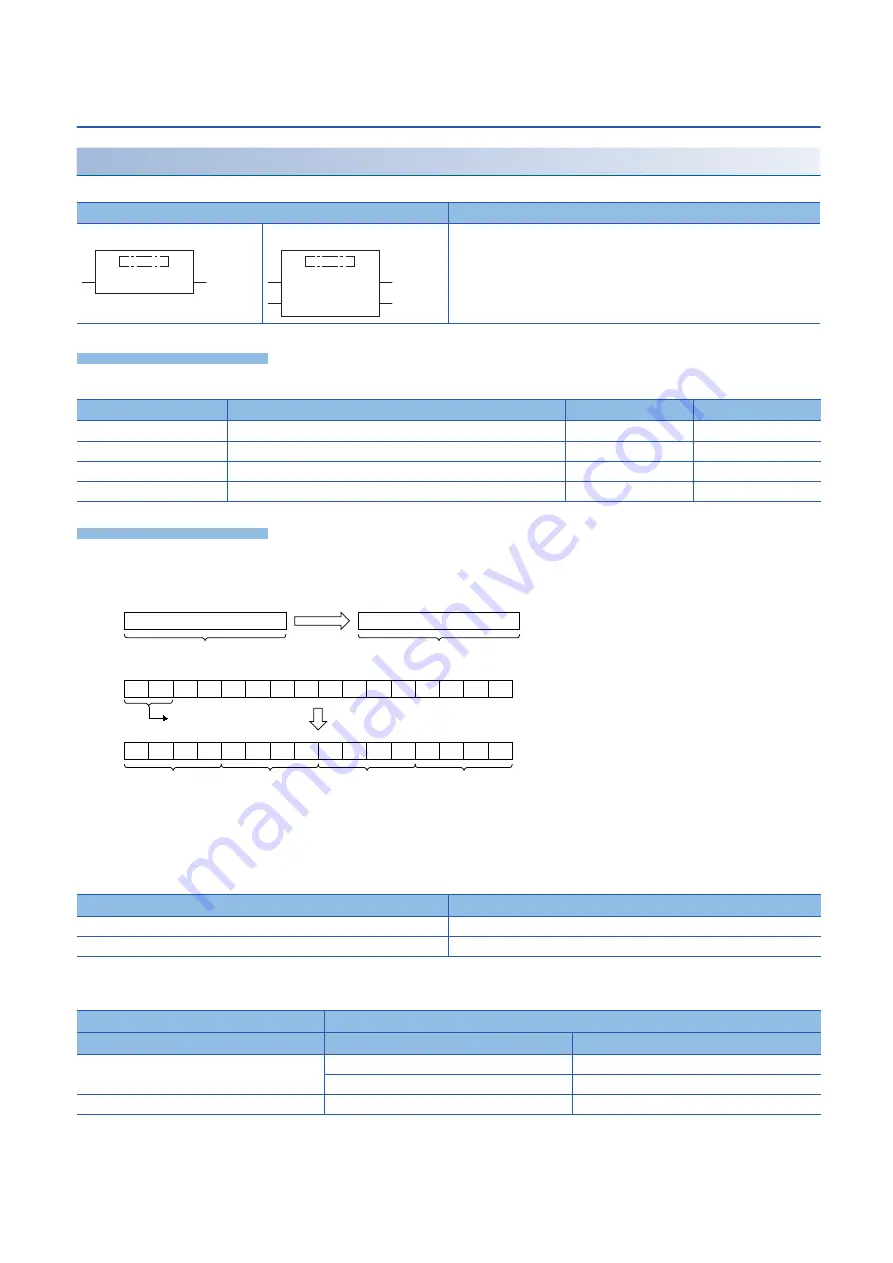 Mitsubishi MELSEC iQ-F FX5 series Programming Manual Download Page 714