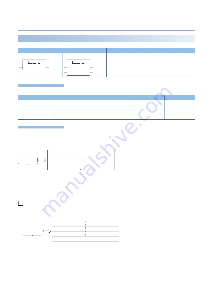 Mitsubishi MELSEC iQ-F FX5 series Programming Manual Download Page 718