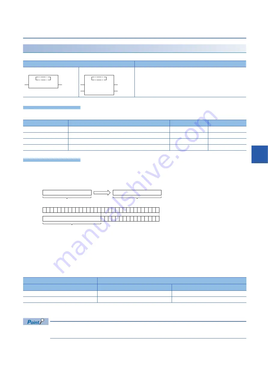 Mitsubishi MELSEC iQ-F FX5 series Programming Manual Download Page 721