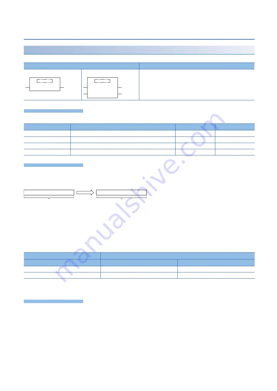 Mitsubishi MELSEC iQ-F FX5 series Programming Manual Download Page 728