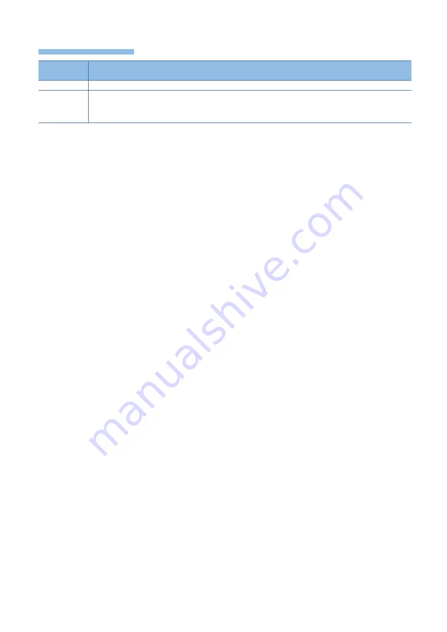 Mitsubishi MELSEC iQ-F FX5 series Programming Manual Download Page 738