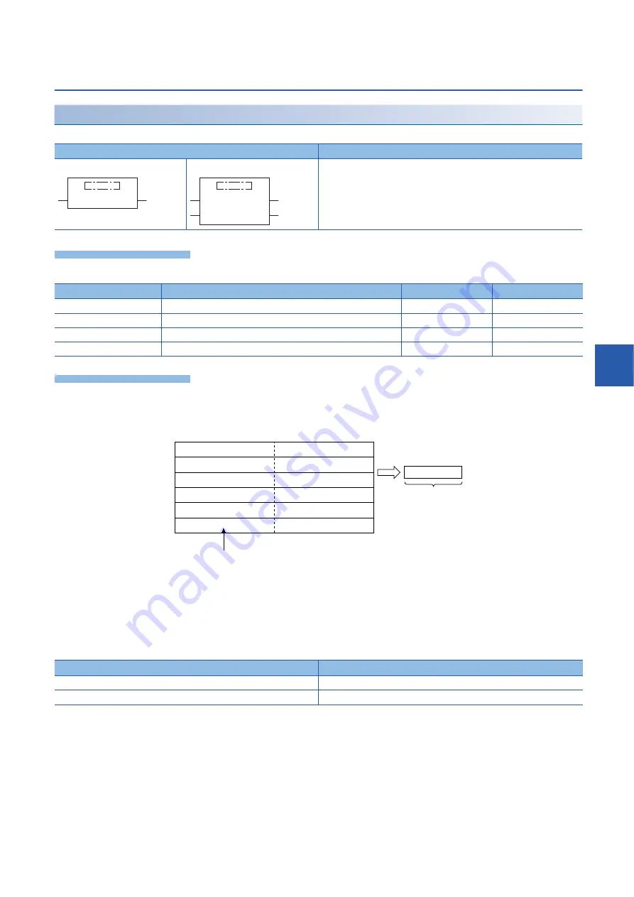 Mitsubishi MELSEC iQ-F FX5 series Programming Manual Download Page 751