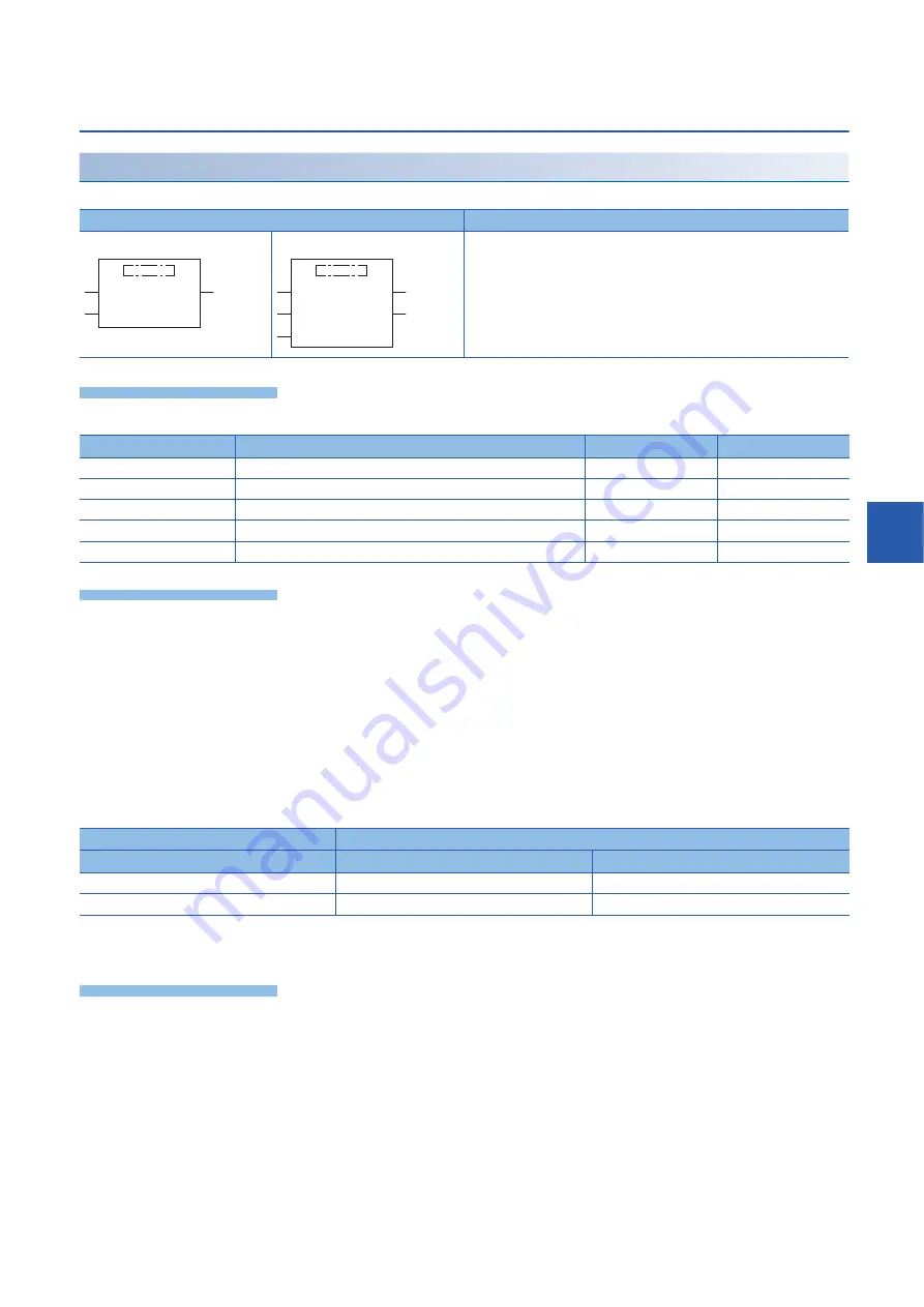 Mitsubishi MELSEC iQ-F FX5 series Programming Manual Download Page 757