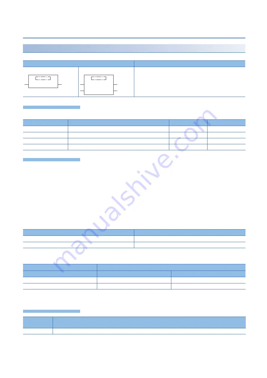 Mitsubishi MELSEC iQ-F FX5 series Programming Manual Download Page 778