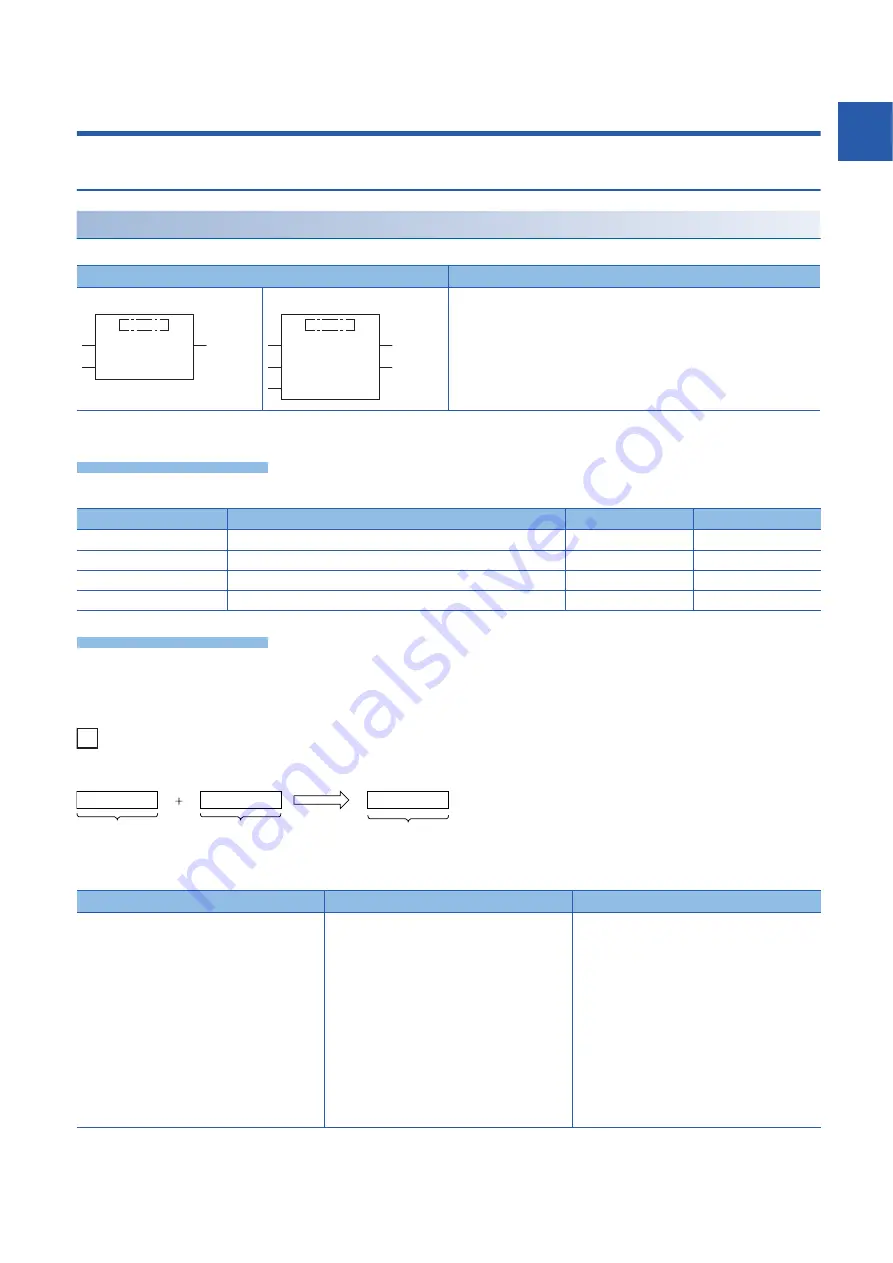 Mitsubishi MELSEC iQ-F FX5 series Programming Manual Download Page 779