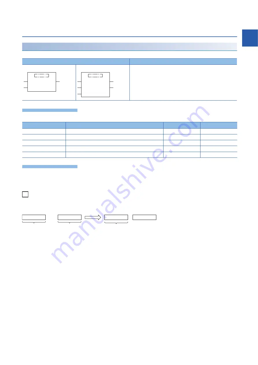 Mitsubishi MELSEC iQ-F FX5 series Programming Manual Download Page 785