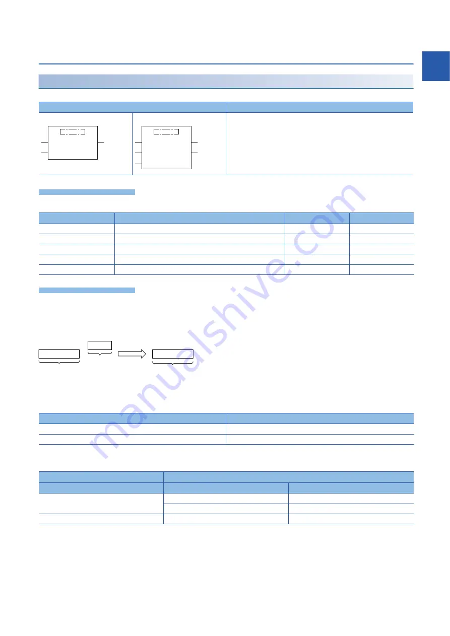 Mitsubishi MELSEC iQ-F FX5 series Programming Manual Download Page 789