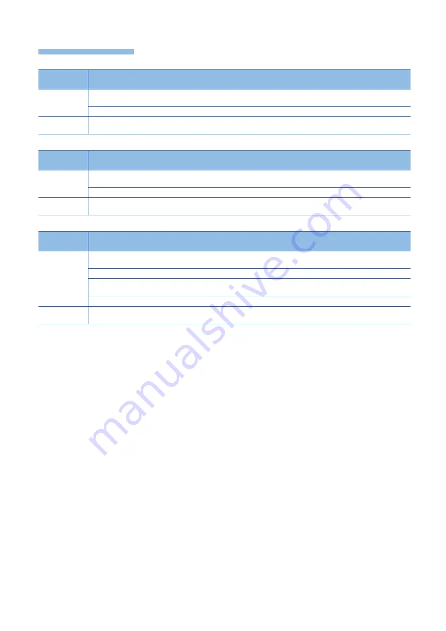 Mitsubishi MELSEC iQ-F FX5 series Programming Manual Download Page 790