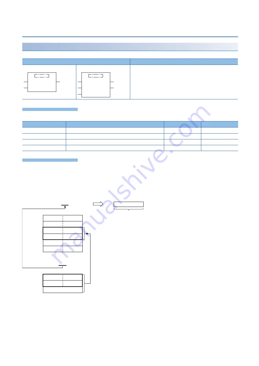 Mitsubishi MELSEC iQ-F FX5 series Programming Manual Download Page 830