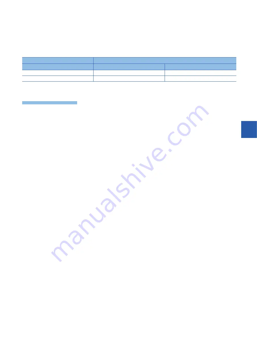 Mitsubishi MELSEC iQ-F FX5 series Programming Manual Download Page 831