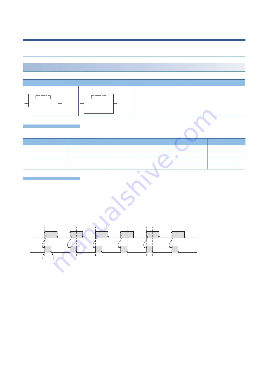 Mitsubishi MELSEC iQ-F FX5 series Programming Manual Download Page 846