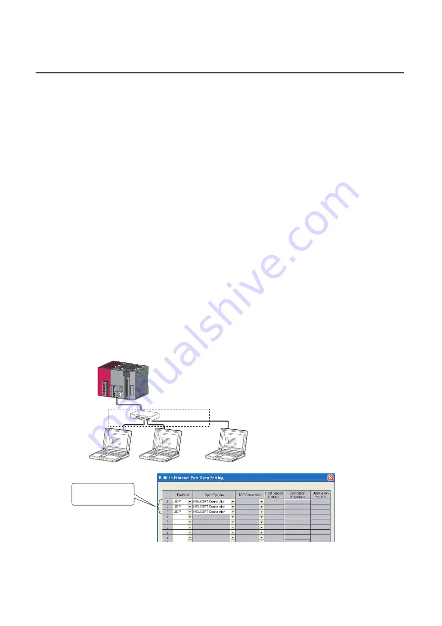 Mitsubishi MELSEC L Series User Manual Download Page 28