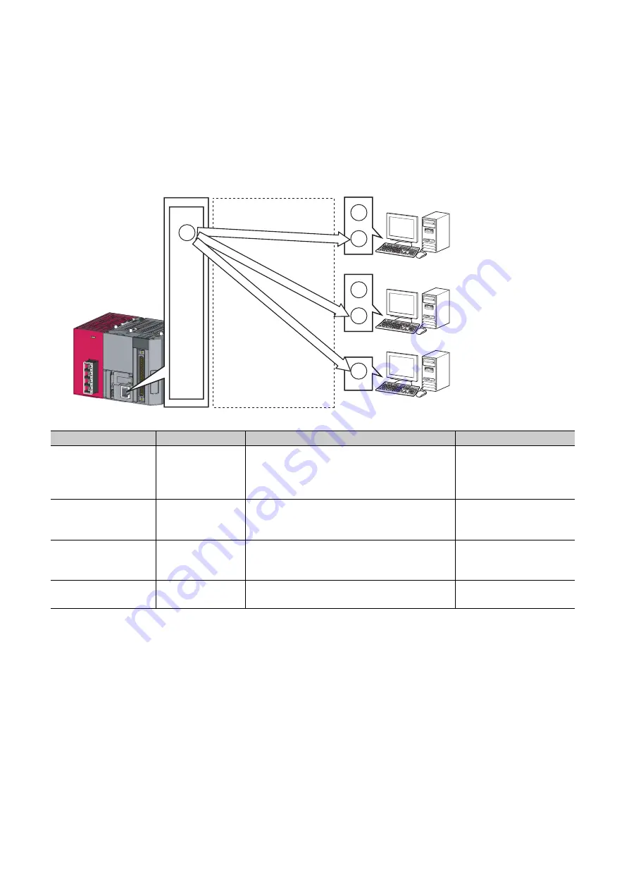 Mitsubishi MELSEC L Series User Manual Download Page 54