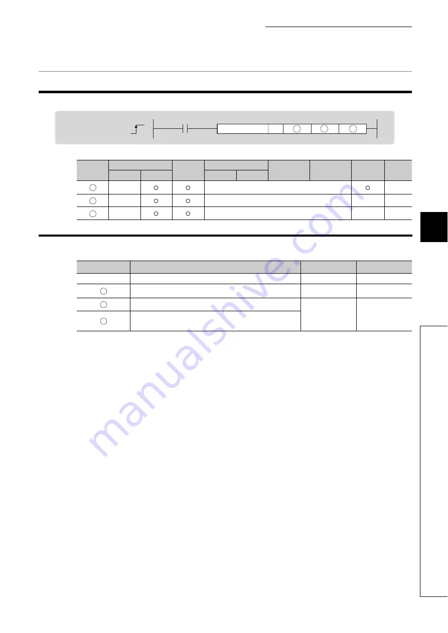 Mitsubishi MELSEC L Series User Manual Download Page 77