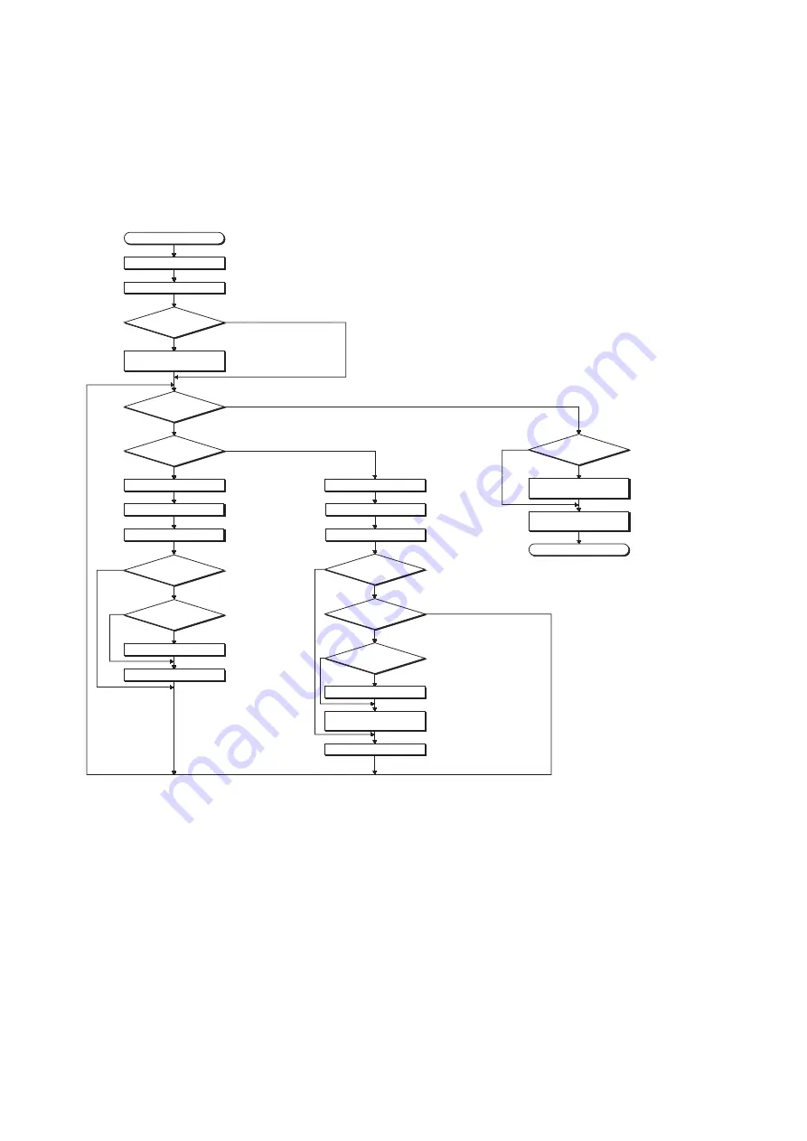 Mitsubishi MELSEC L Series User Manual Download Page 92