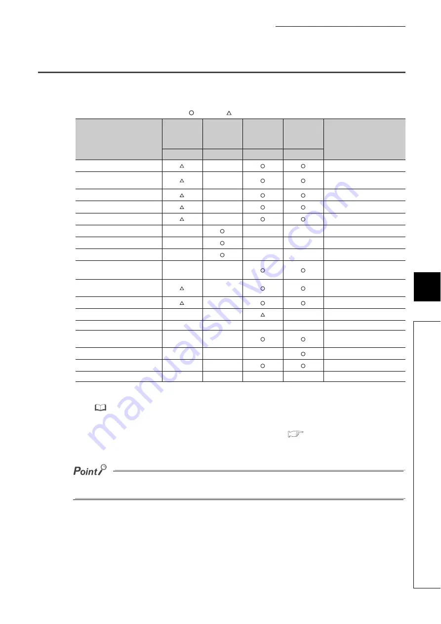 Mitsubishi MELSEC L Series User Manual Download Page 95