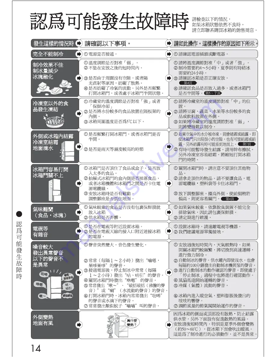 Mitsubishi MR-C41B Operating Instructions Manual Download Page 29