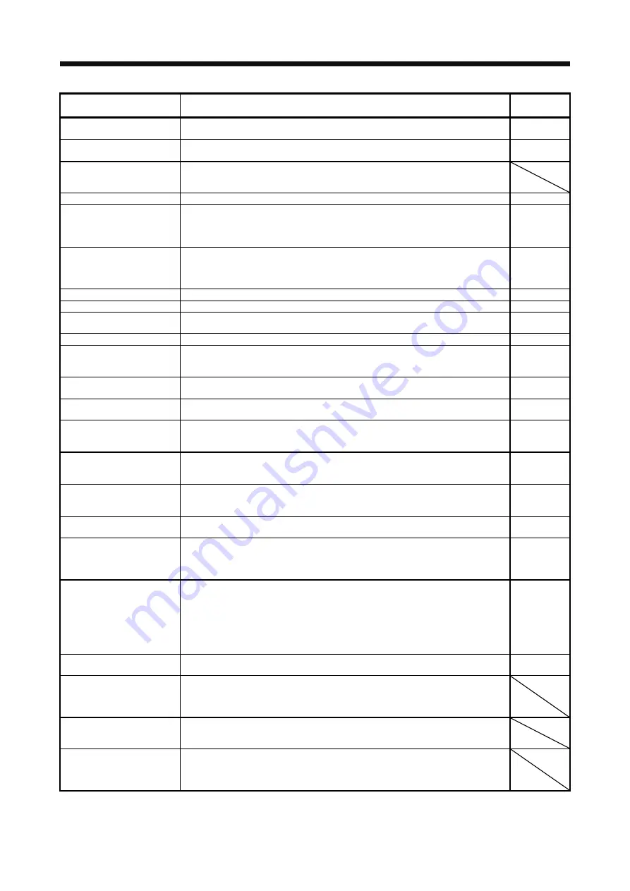 Mitsubishi MR-J4-100A Instruction Manual Download Page 32