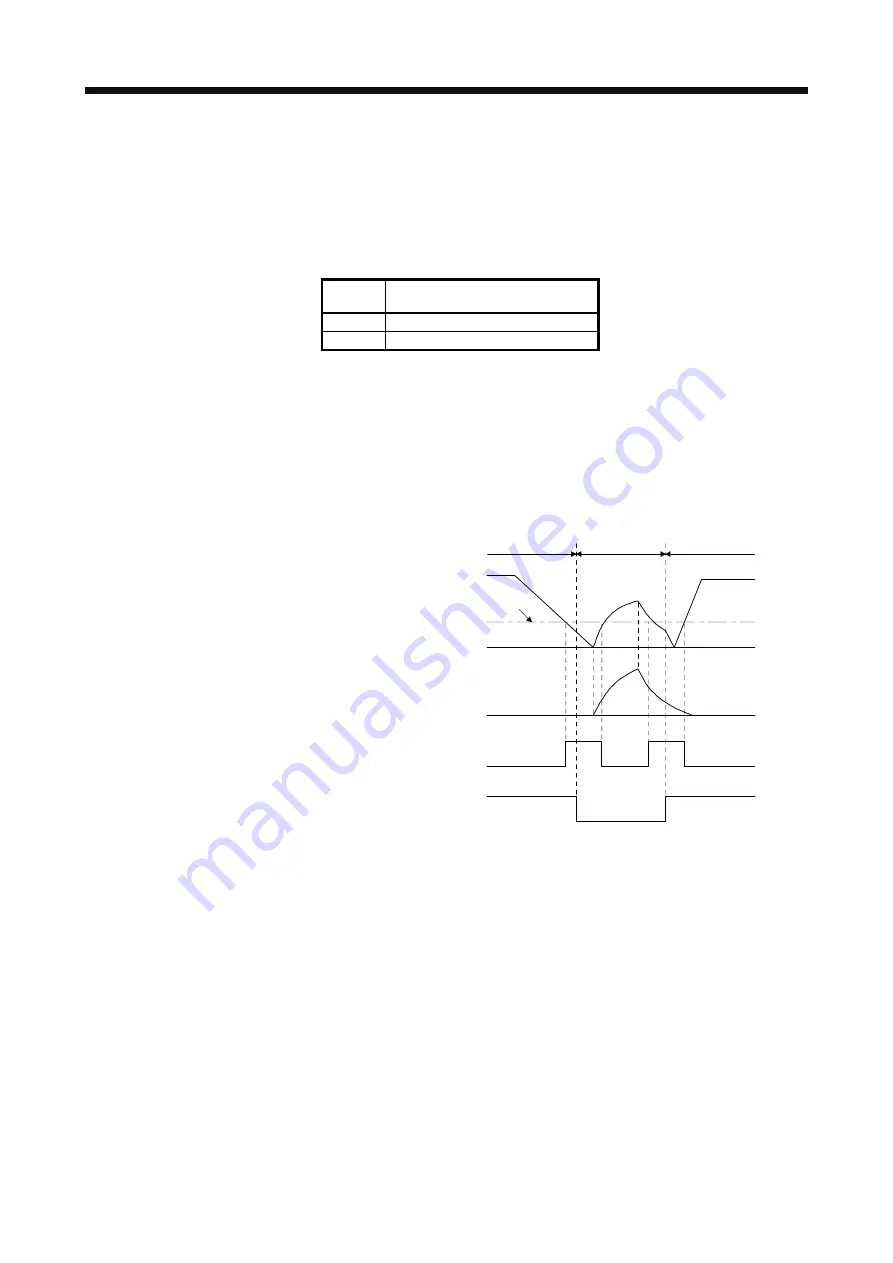 Mitsubishi MR-J4-100A Instruction Manual Download Page 118