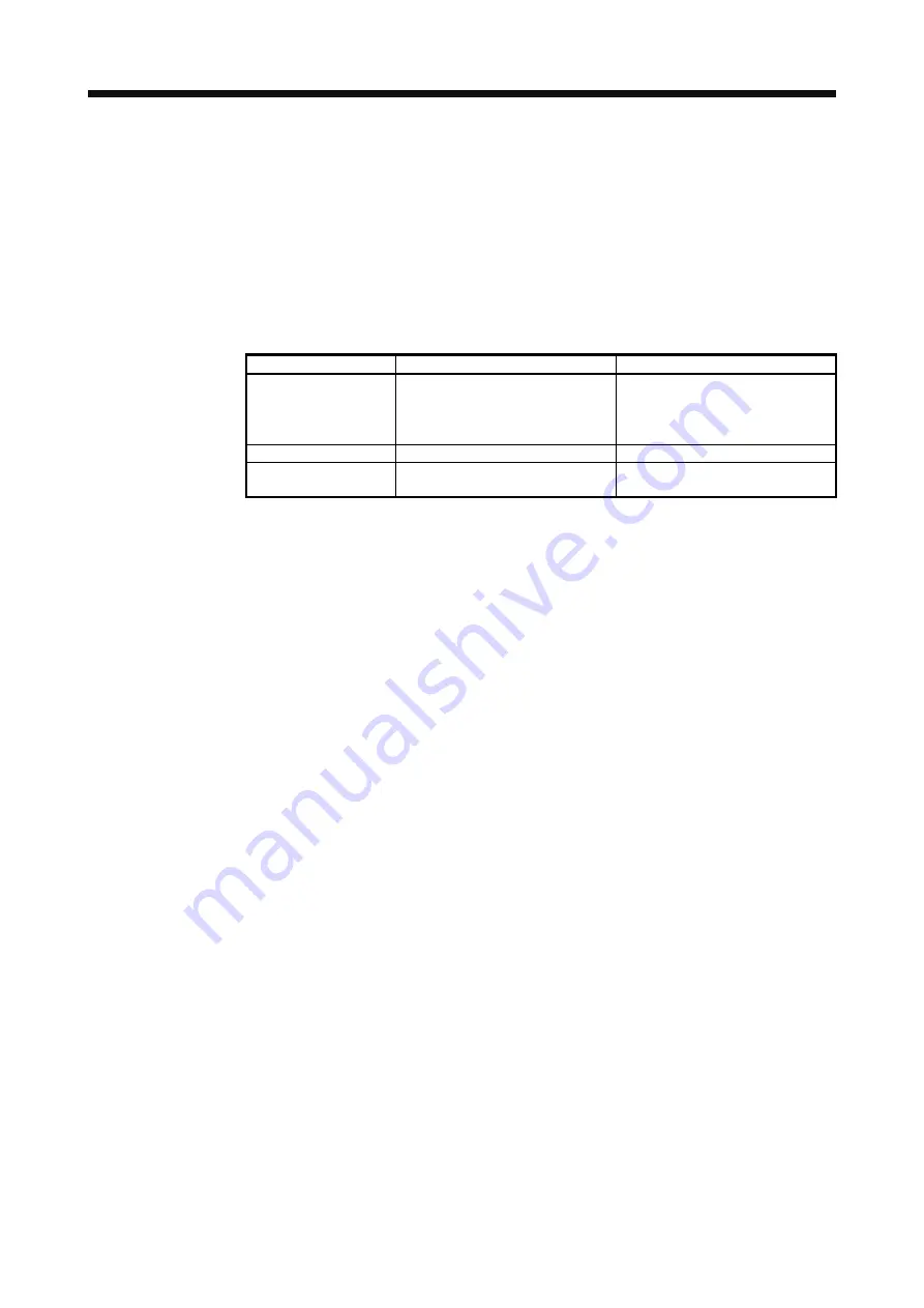 Mitsubishi MR-J4-100A Instruction Manual Download Page 178