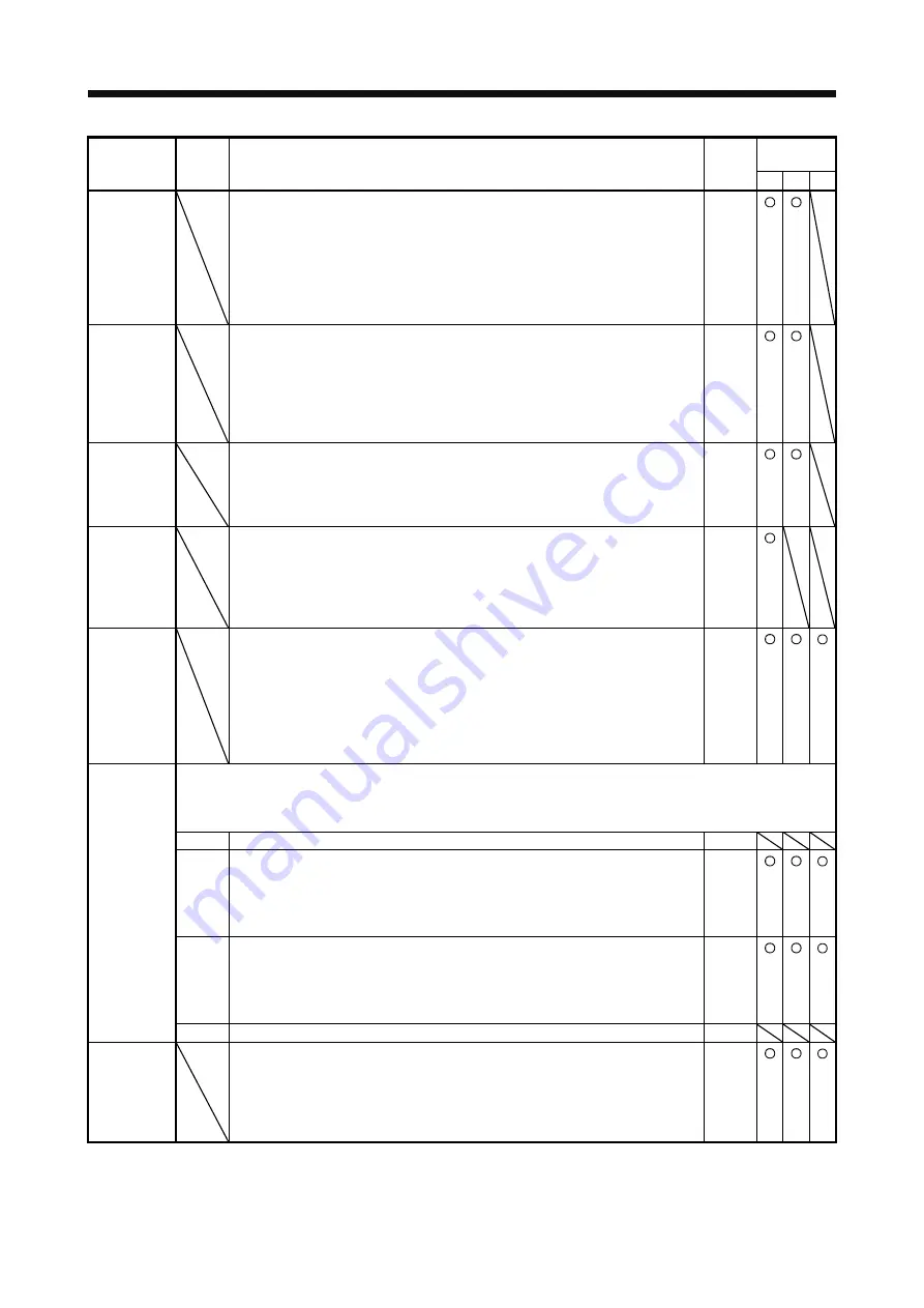 Mitsubishi MR-J4-100A Instruction Manual Download Page 204